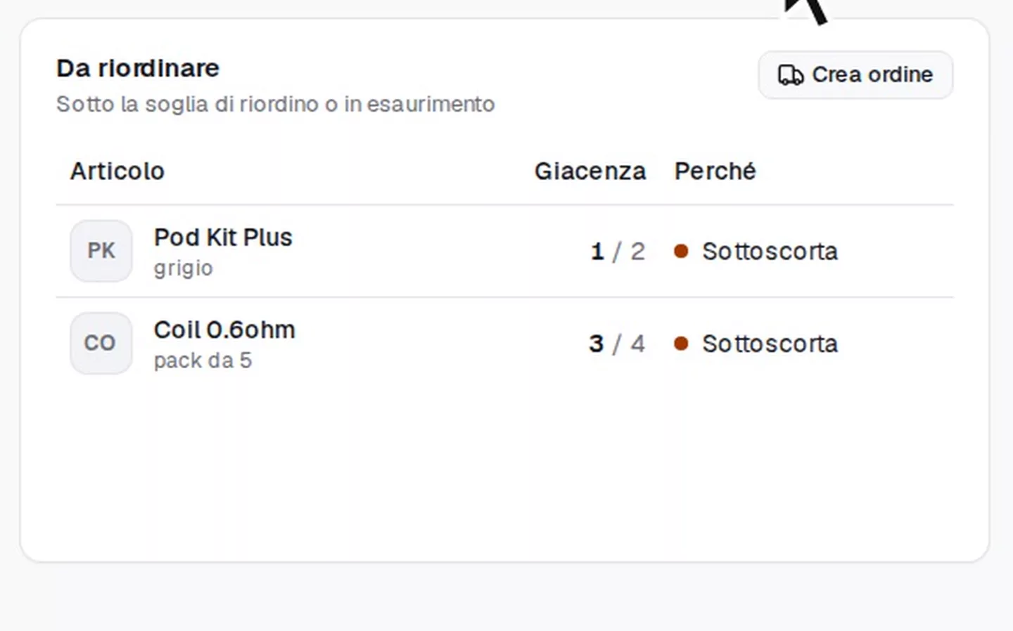Il magazzino con un prodotto sotto la soglia, segnato Sottoscorta